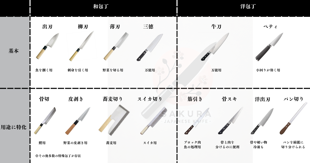 和包丁と洋包丁の分類の違い