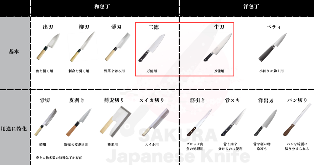 三徳包丁と牛刀包丁の違い