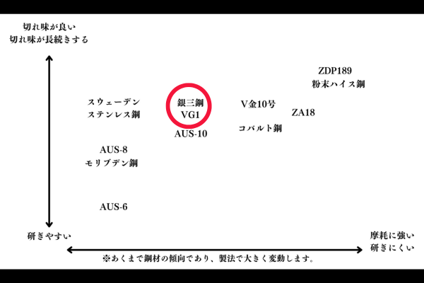 “銀三鋼（銀紙3号）”