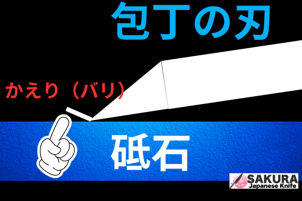 「かえり」は包丁を研いだ際に研いだ面とは反対にできるもの