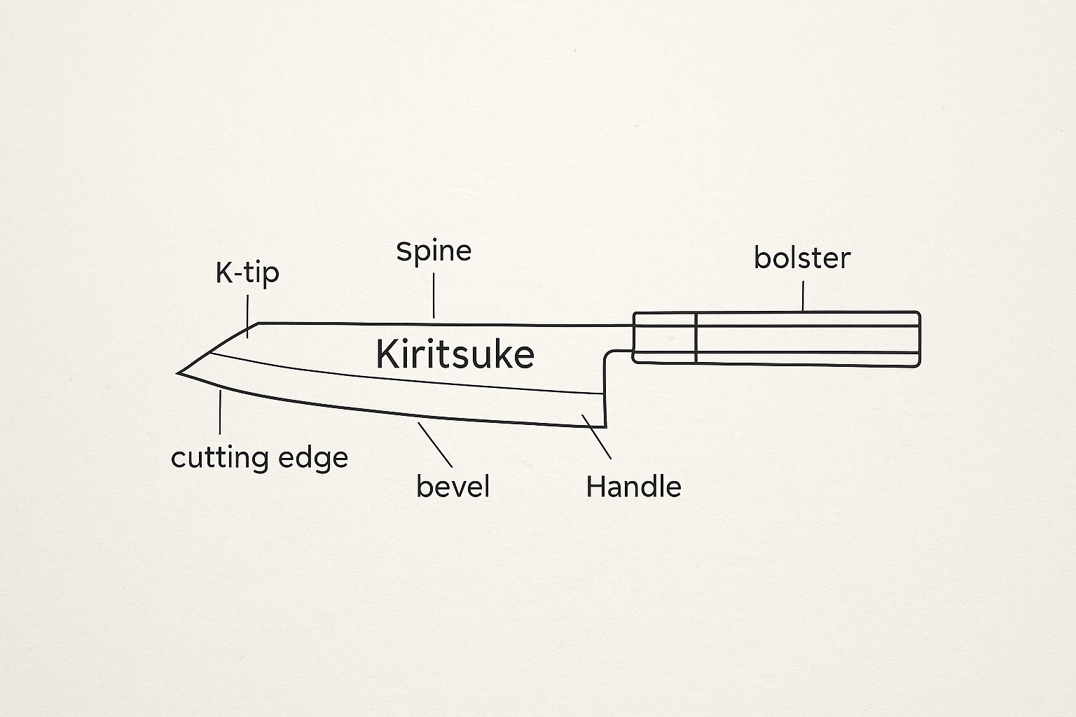 kiritsuke-anatomy-diagram